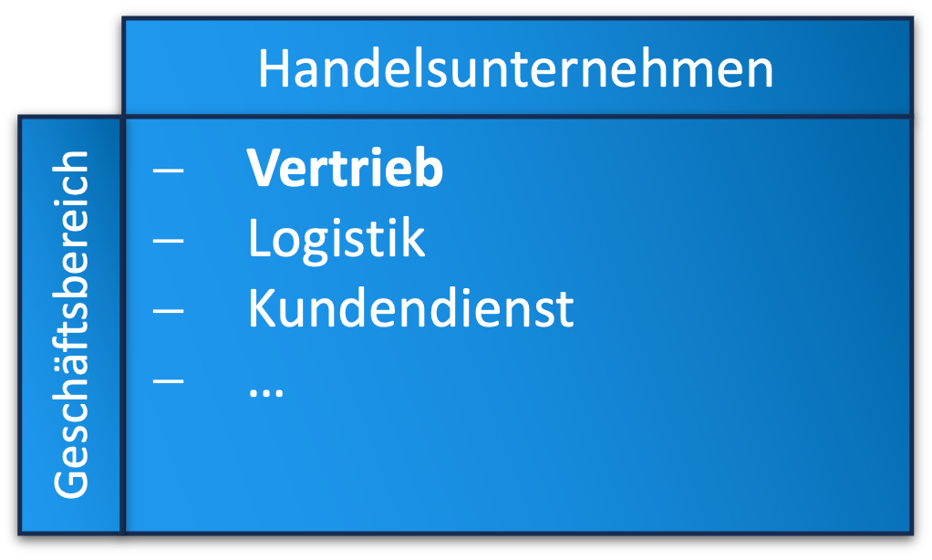 Handelsunternehmen