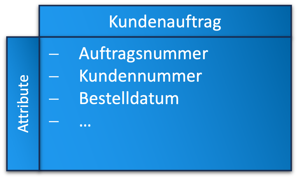 Kundenauftrag