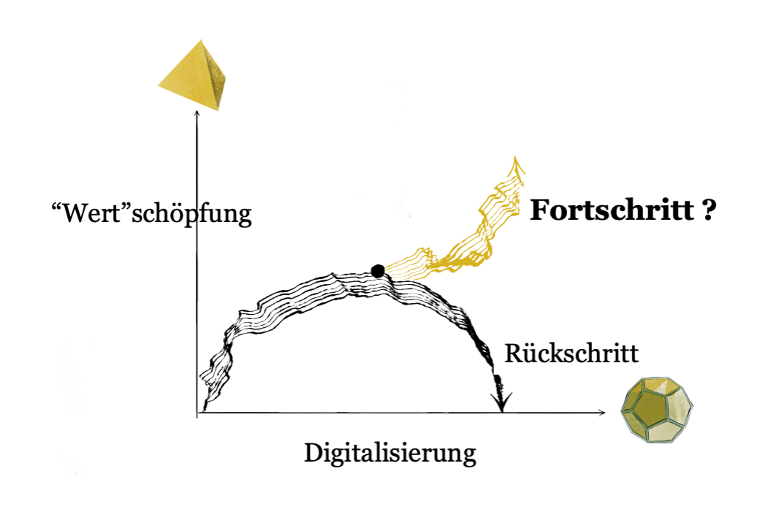 Was ist Value-Based Engineering 2